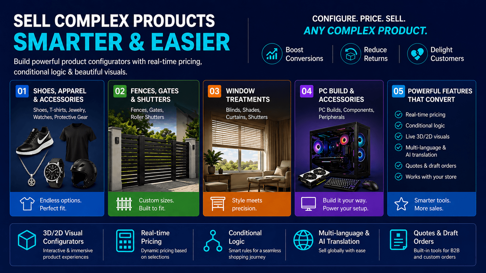 Product Configurator Customizer Personalize Builder Custom