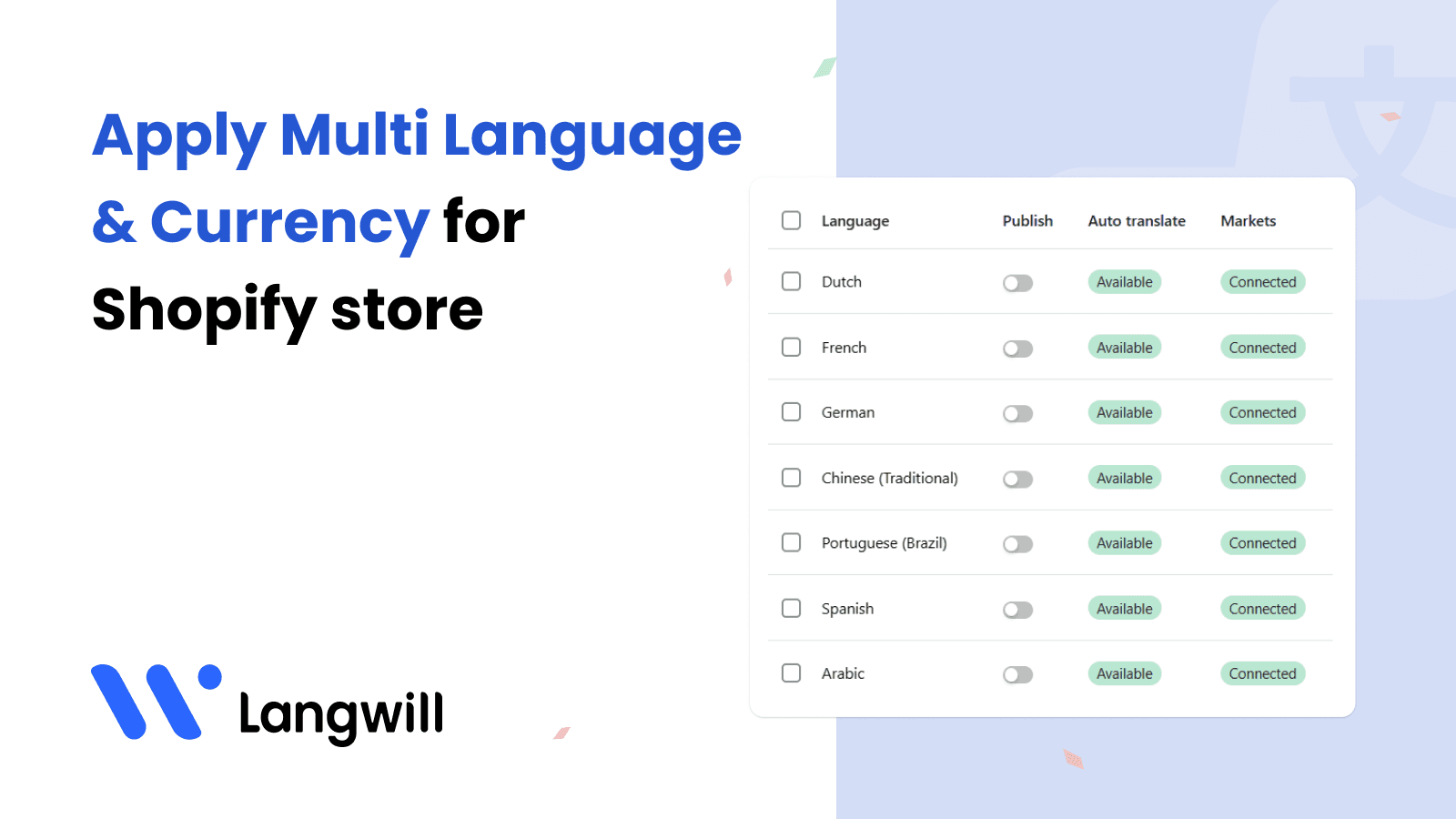 Translate your store into multi languages & currencies