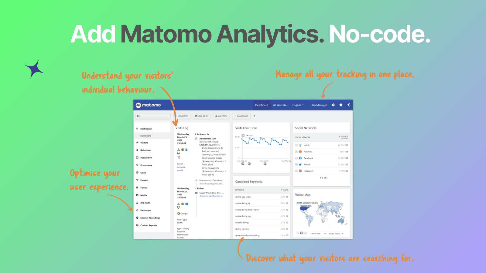 matomo pixel connector for shopify