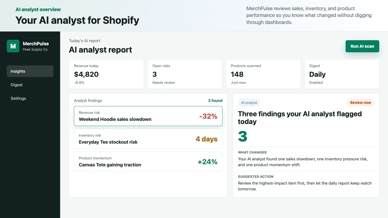 Your AI analyst for Shopify