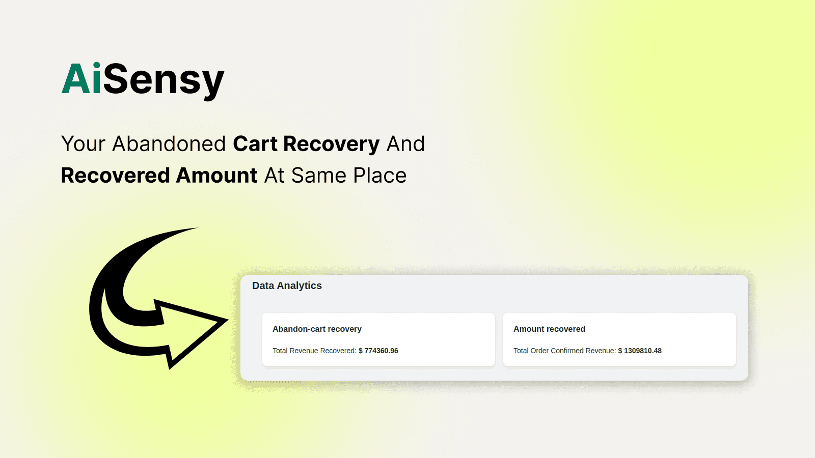 Analytics for the Abandoned Cart Recovery