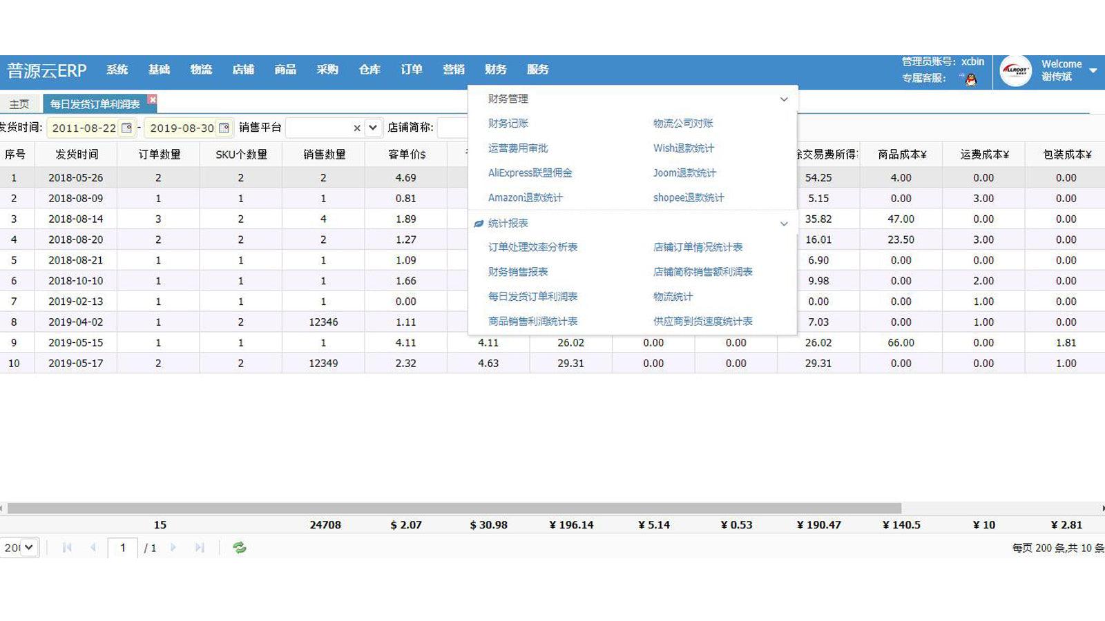 Financial management