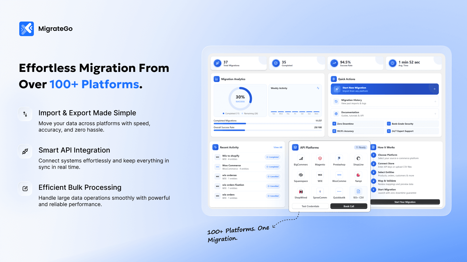Migratly Store Migration & Imports