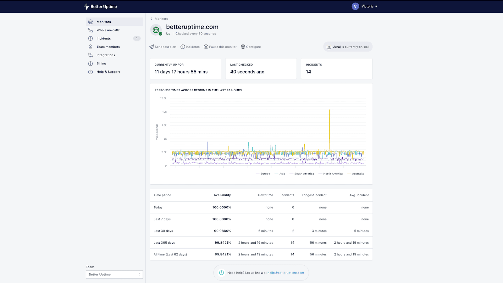 Monitor uptime and response time from different locations.