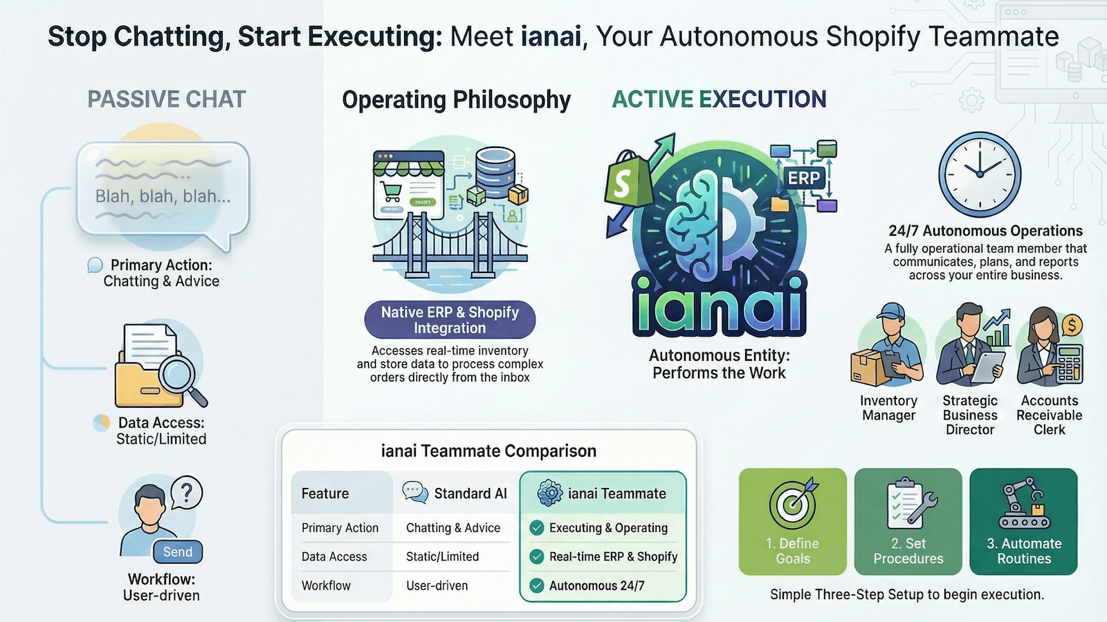 ianai: An autonomous AI teammate for Shopify