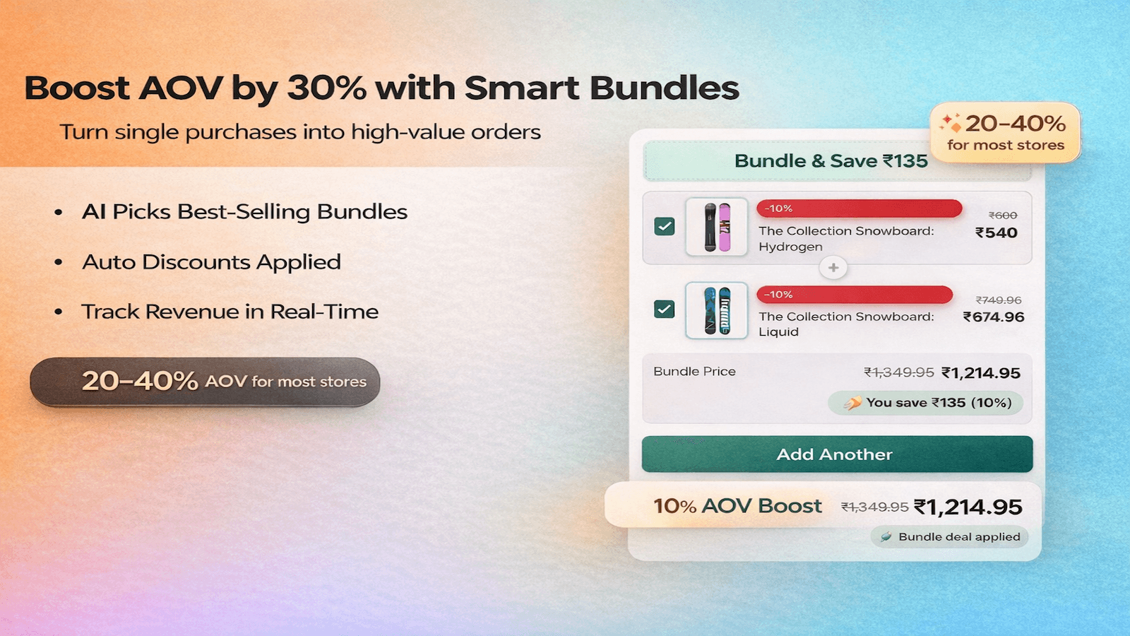 AI bundle recommendations with confidence scores & revenue