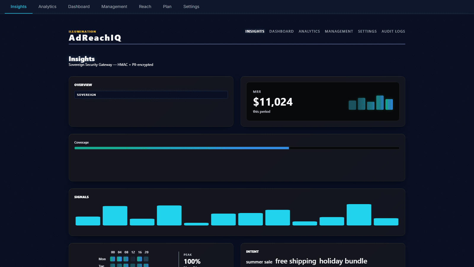 AdReachIQ — AI-powered automation for your store
