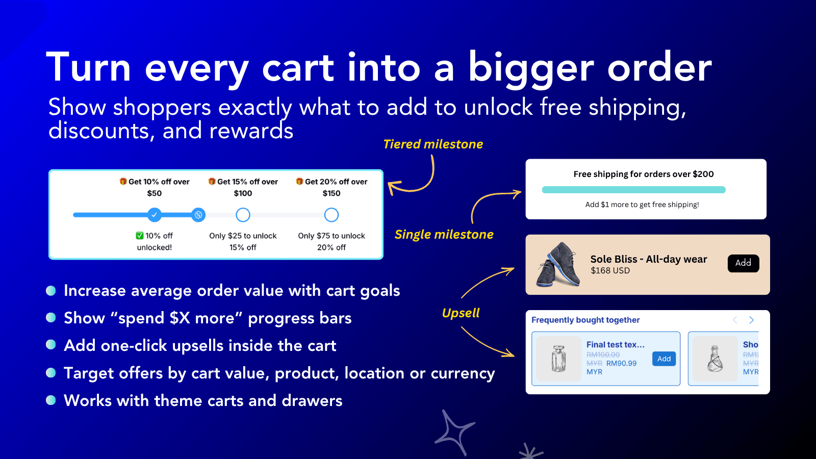 Visualise goals & rewards with progress bar and checklist