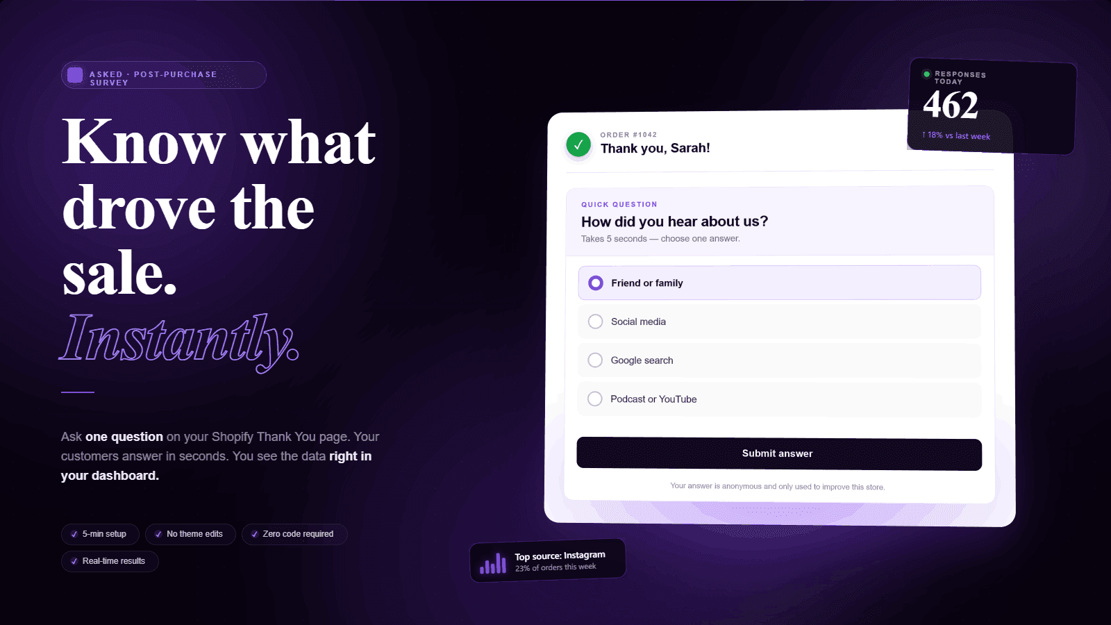 Asked app showing a Shopify Thank You page survey and dashboard