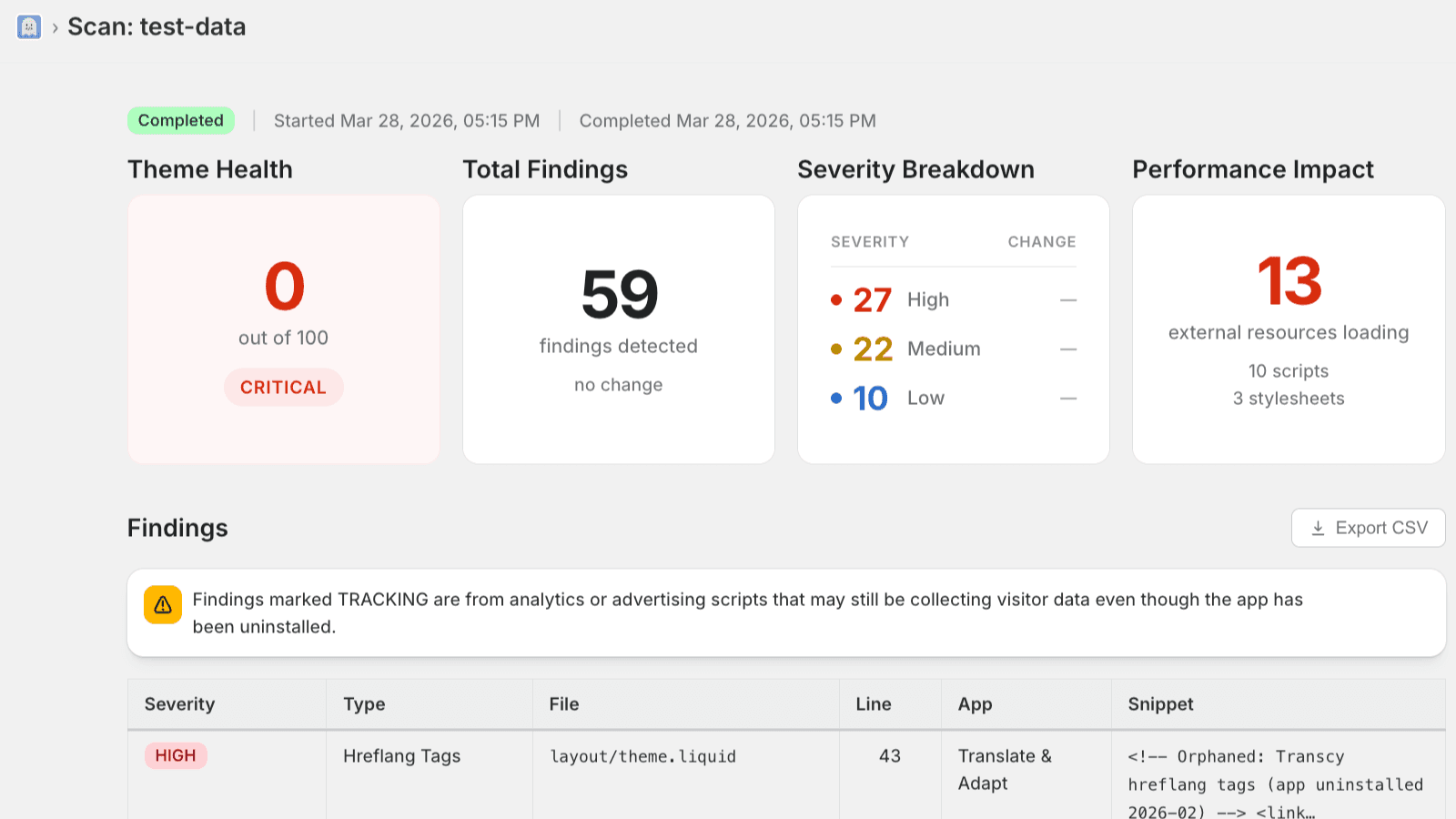 Ghost Code found 59 orphaned code issues in this theme scan
