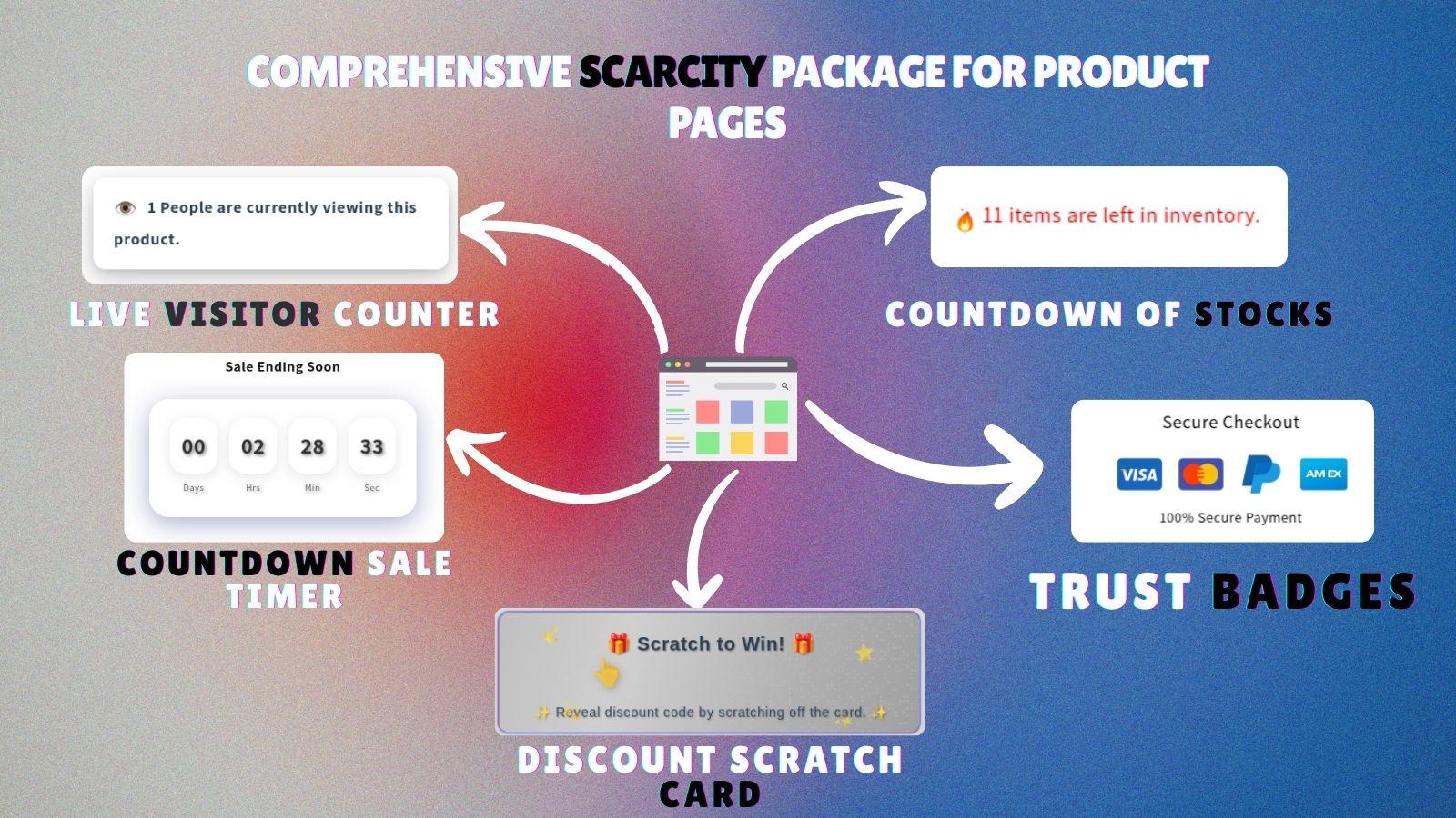 lasthour product views counter shopify app image