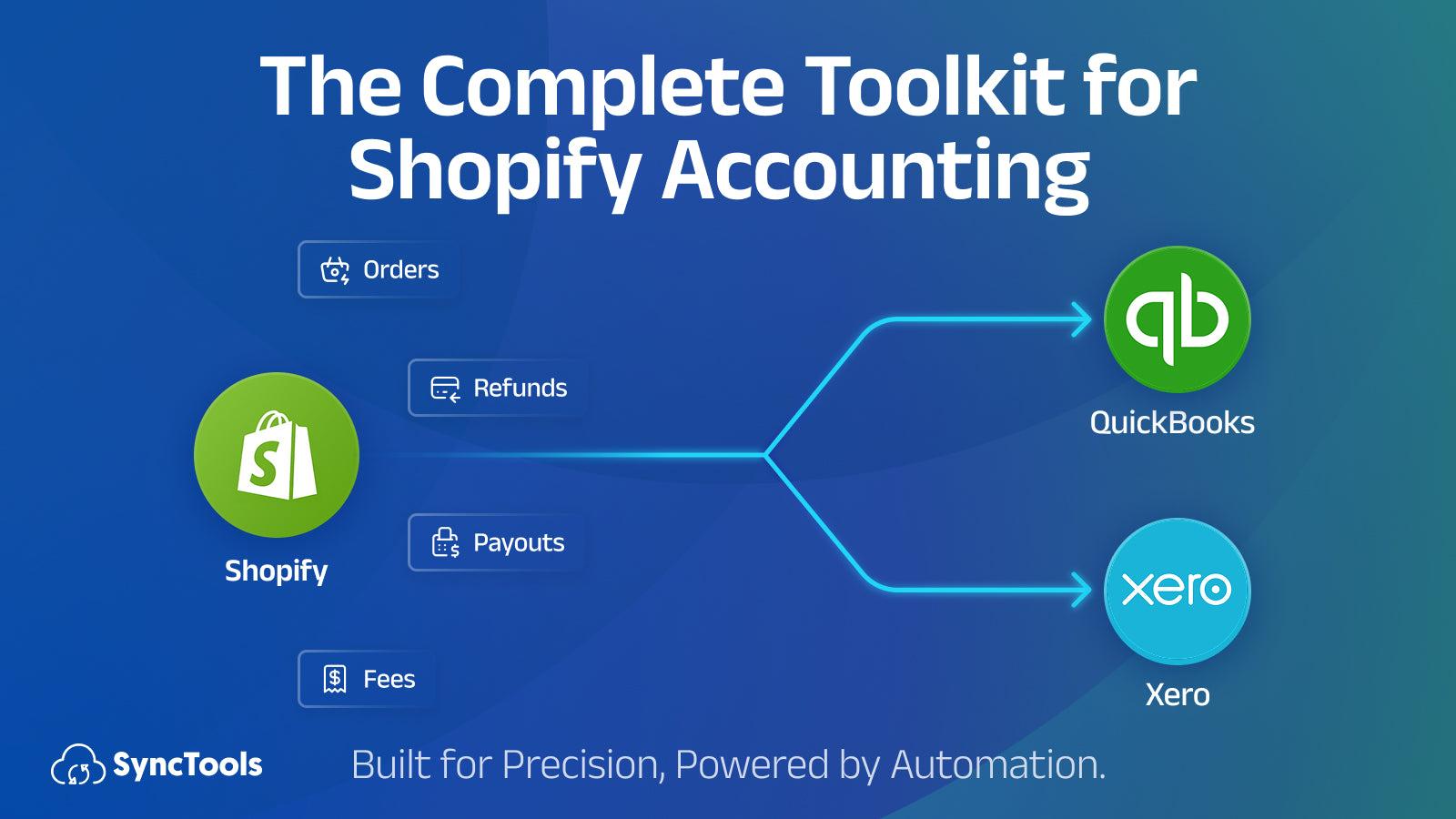 Shopify QuickBooks Xero Integration Automated Accounting.