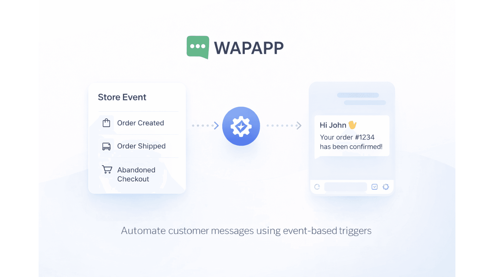 Automate customer messages using event-based triggers