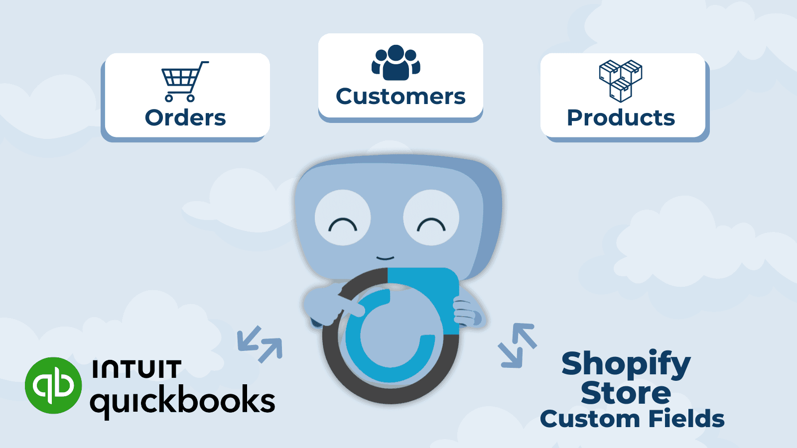 Quickbook Custom Fields By Commercient