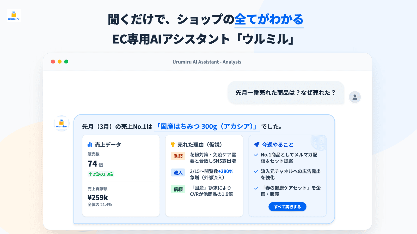 聞くだけでショップのすべてが分かるEC専用AIアシスタント「ウルミル」