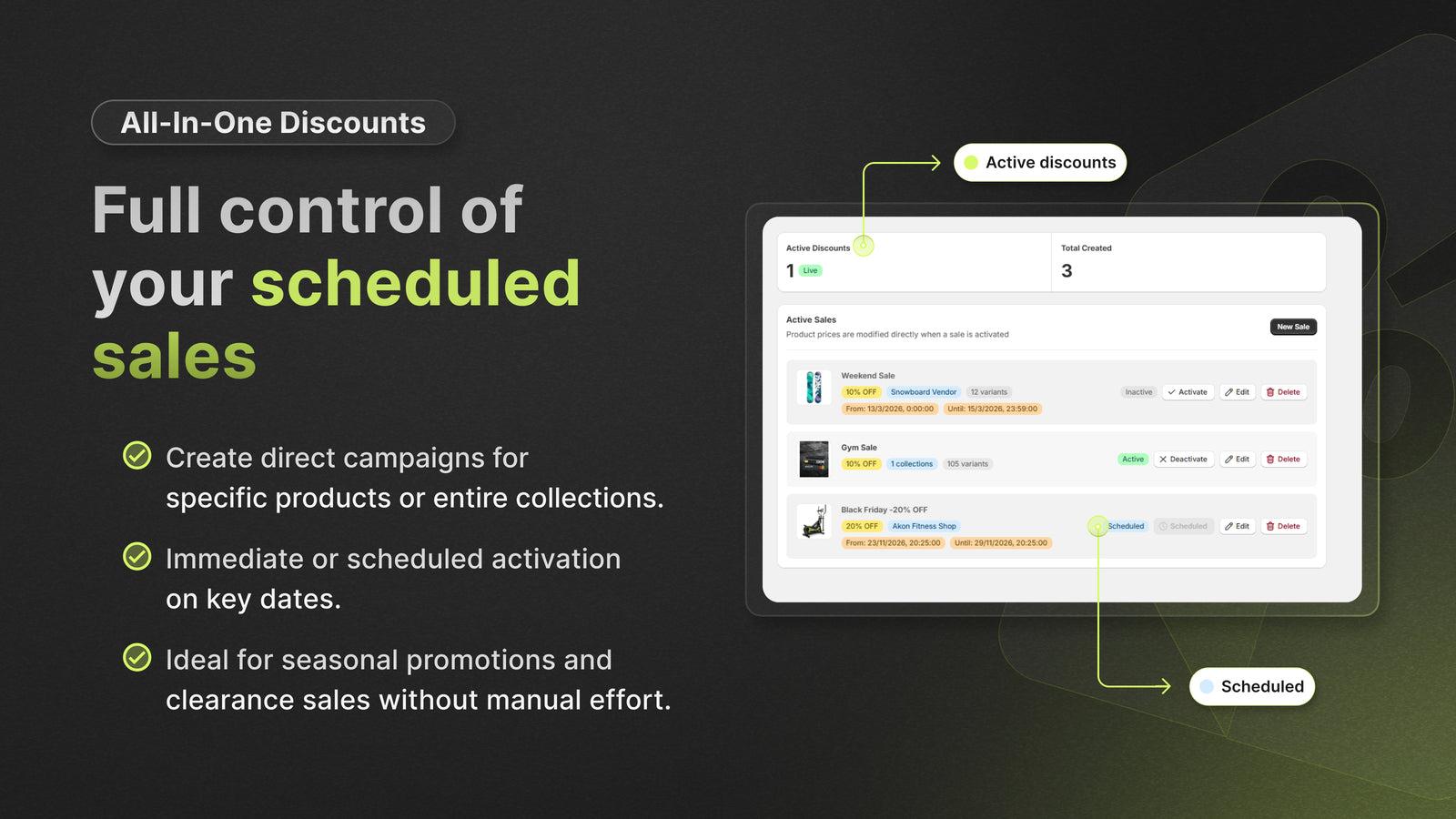 Dashboard for managing scheduled sales campaign