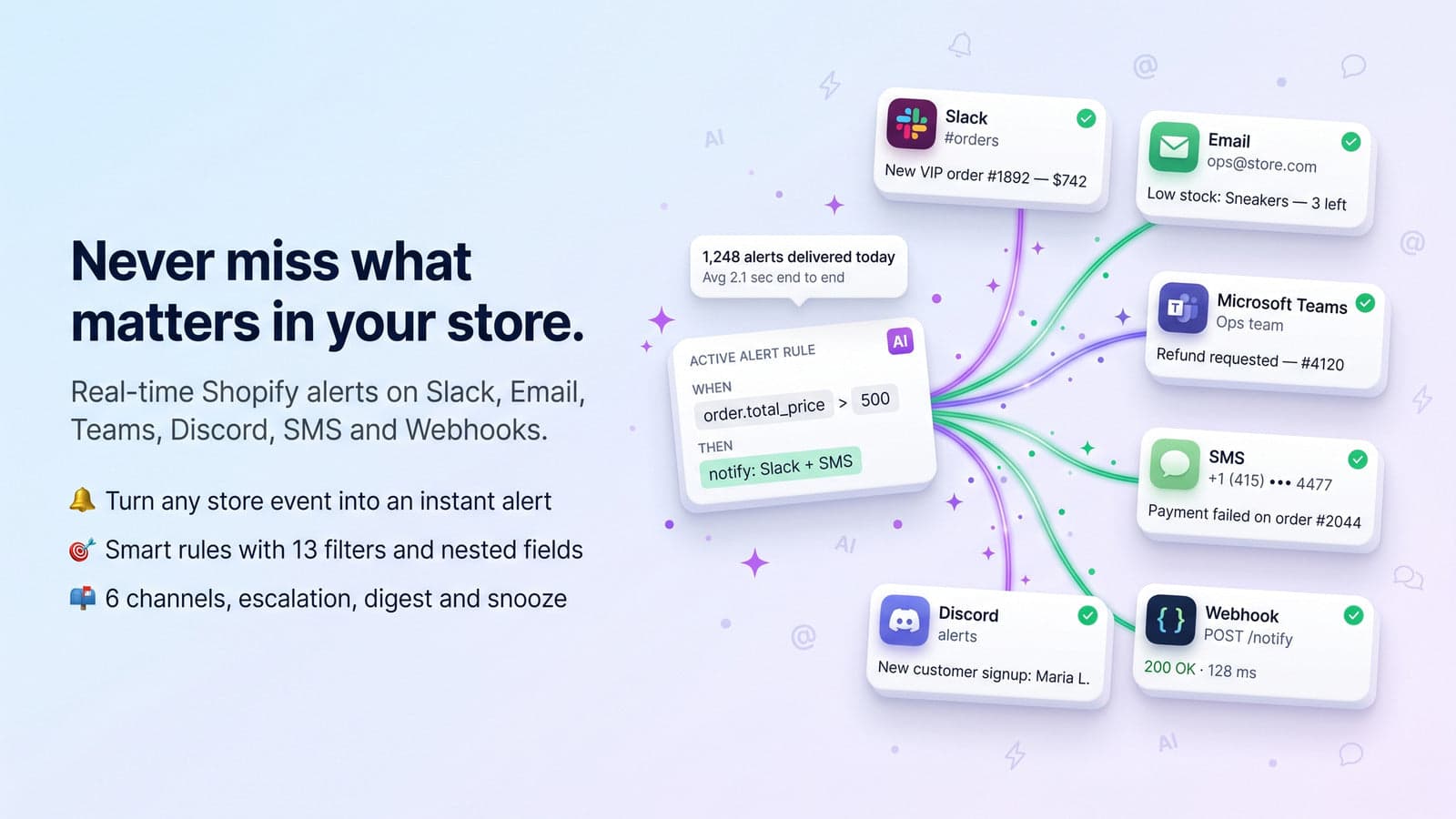 Never miss what matters in your store