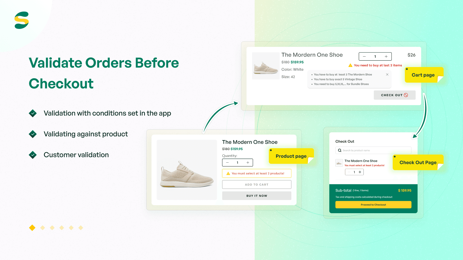 Validate Orders Before Checout