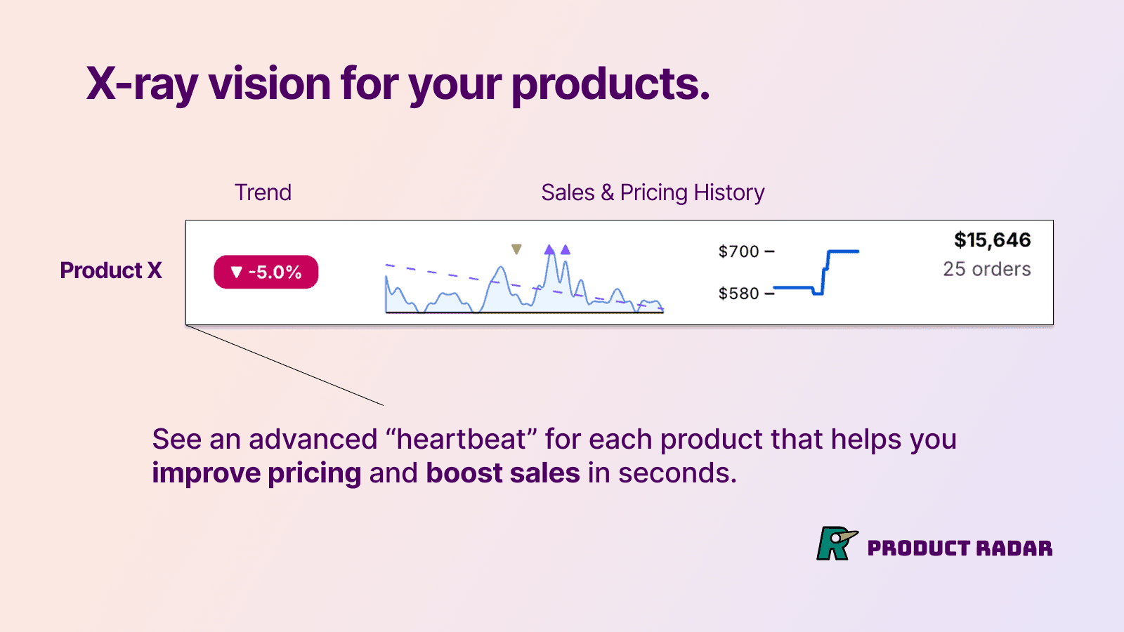 Product radar - Shopify product and pricing analytics