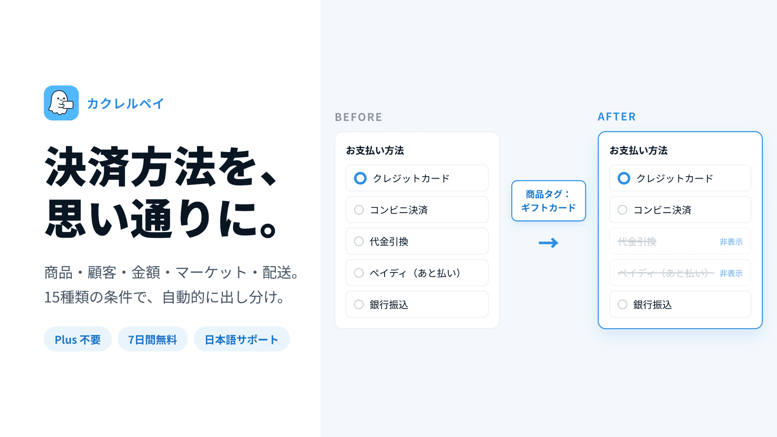 Shopify決済方法を商品ごとに出し分け、代引き・後払いを自動非表示にするカクレルペイ