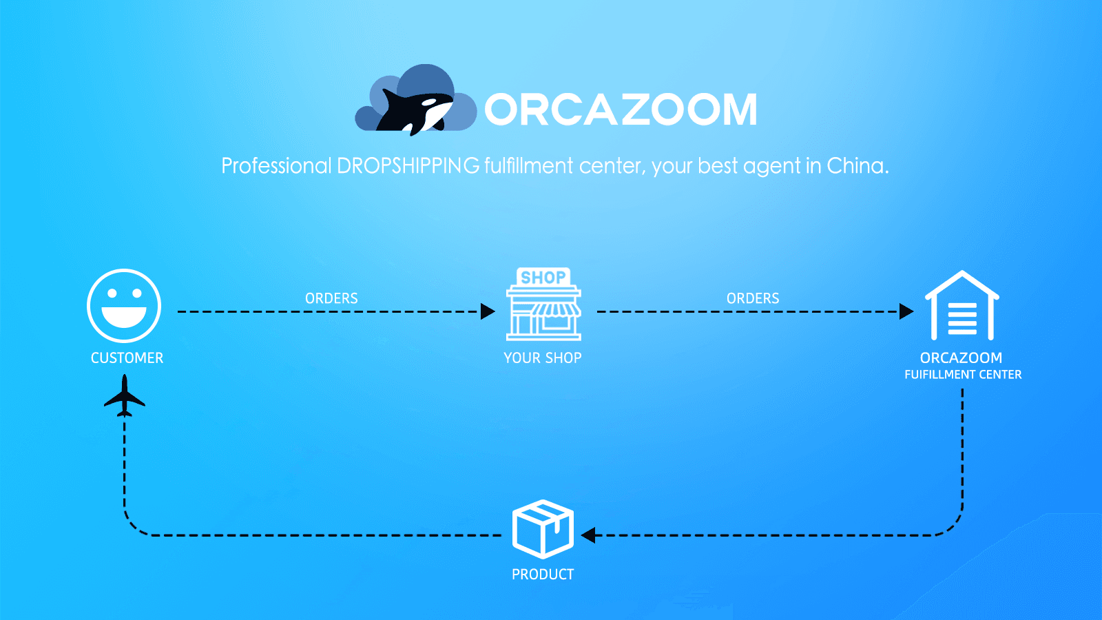 Professional DROPSHIPPING fulfillment center