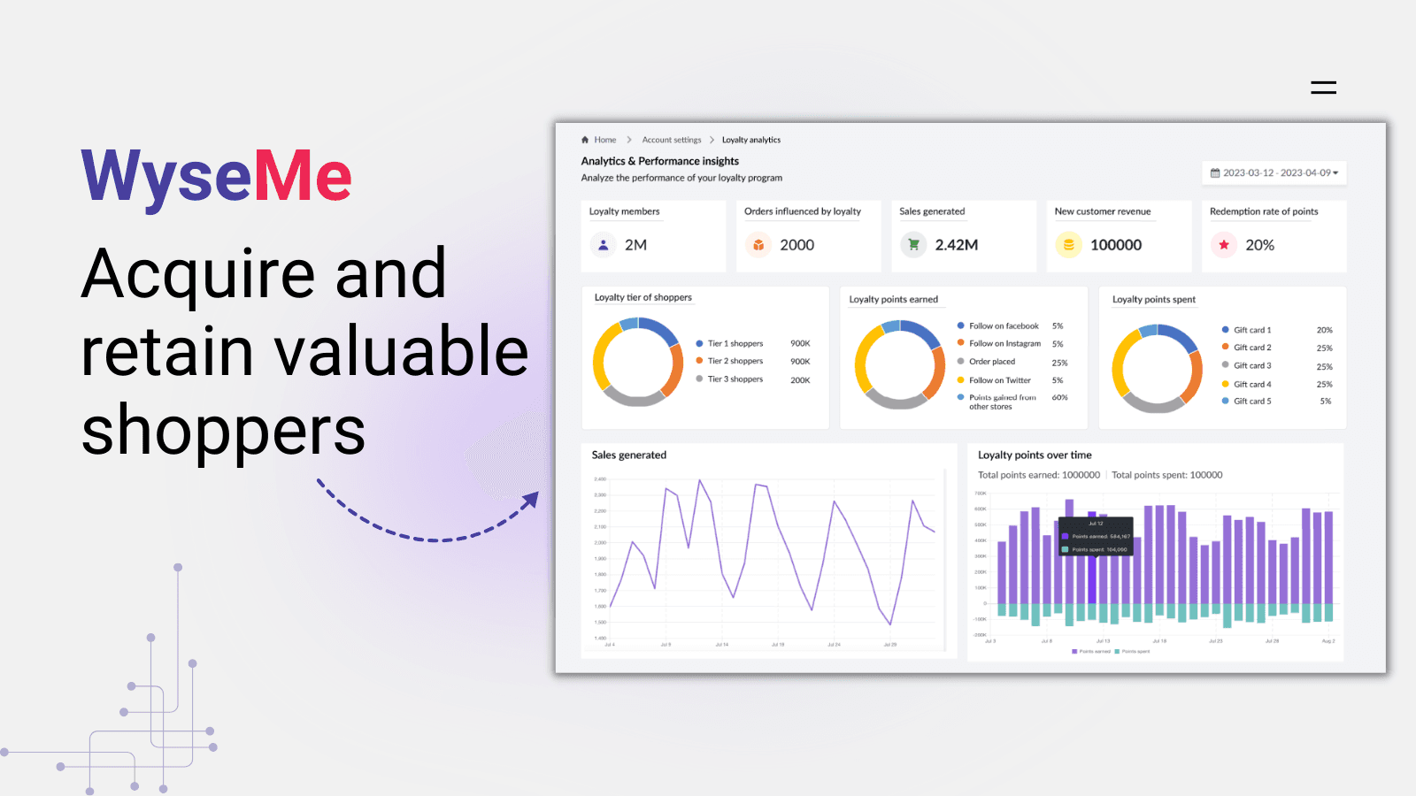 AI-powered joint loyalty rewards program