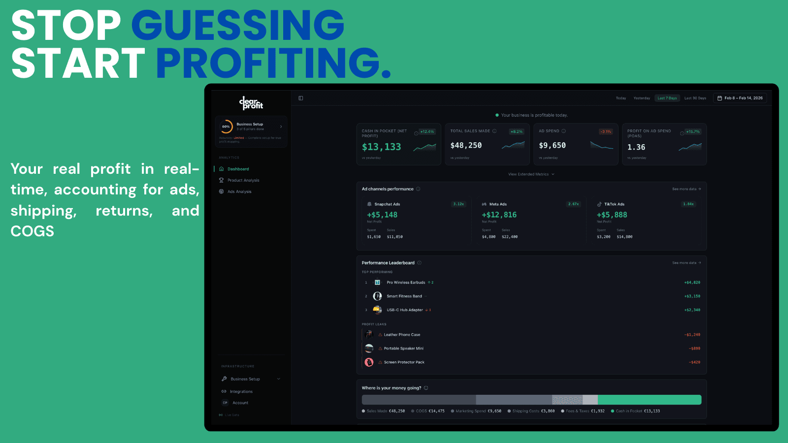 Net profit after Ads, Shipping, Returns, and COGS