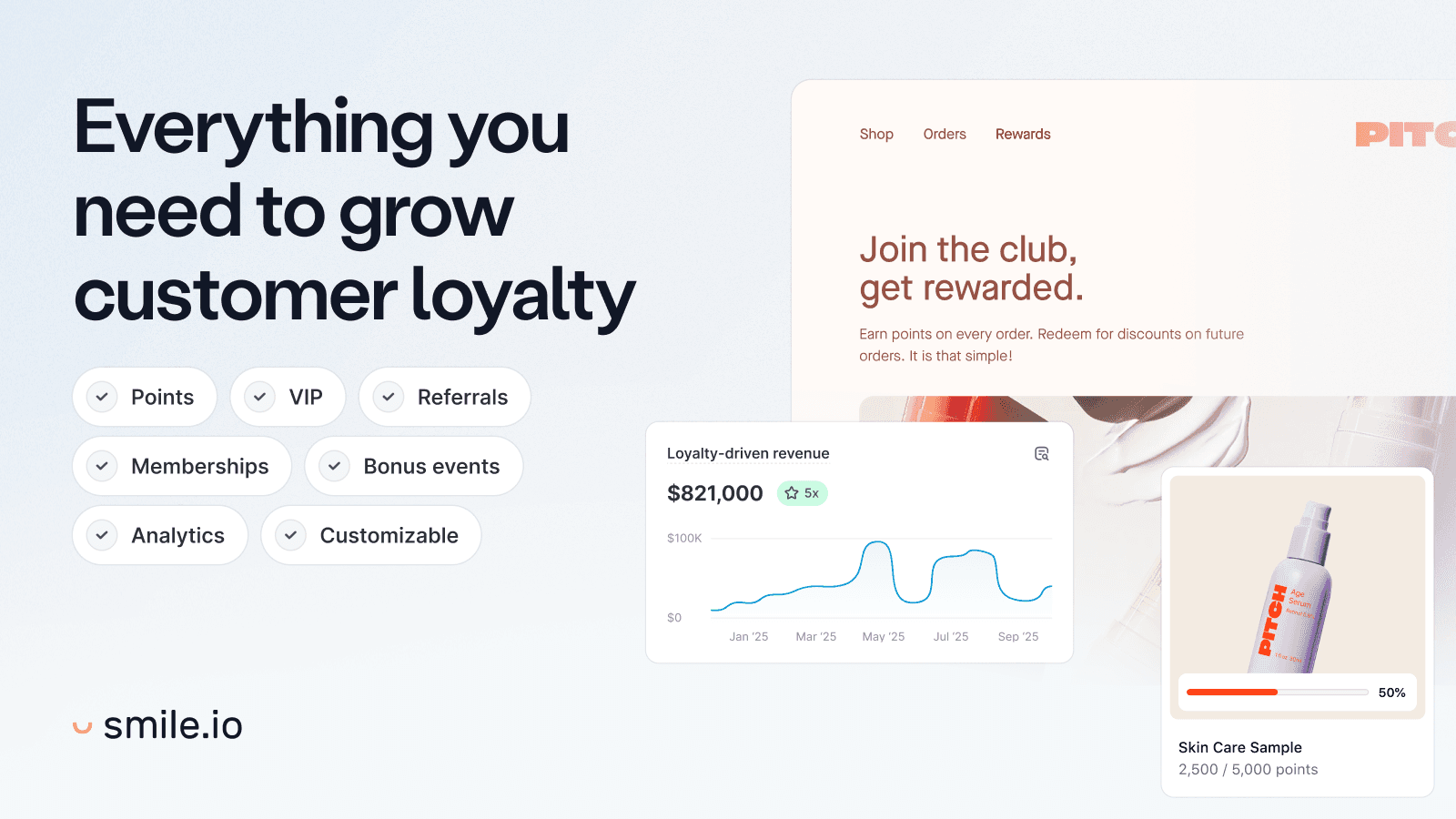 Everything you need to build customer loyalty