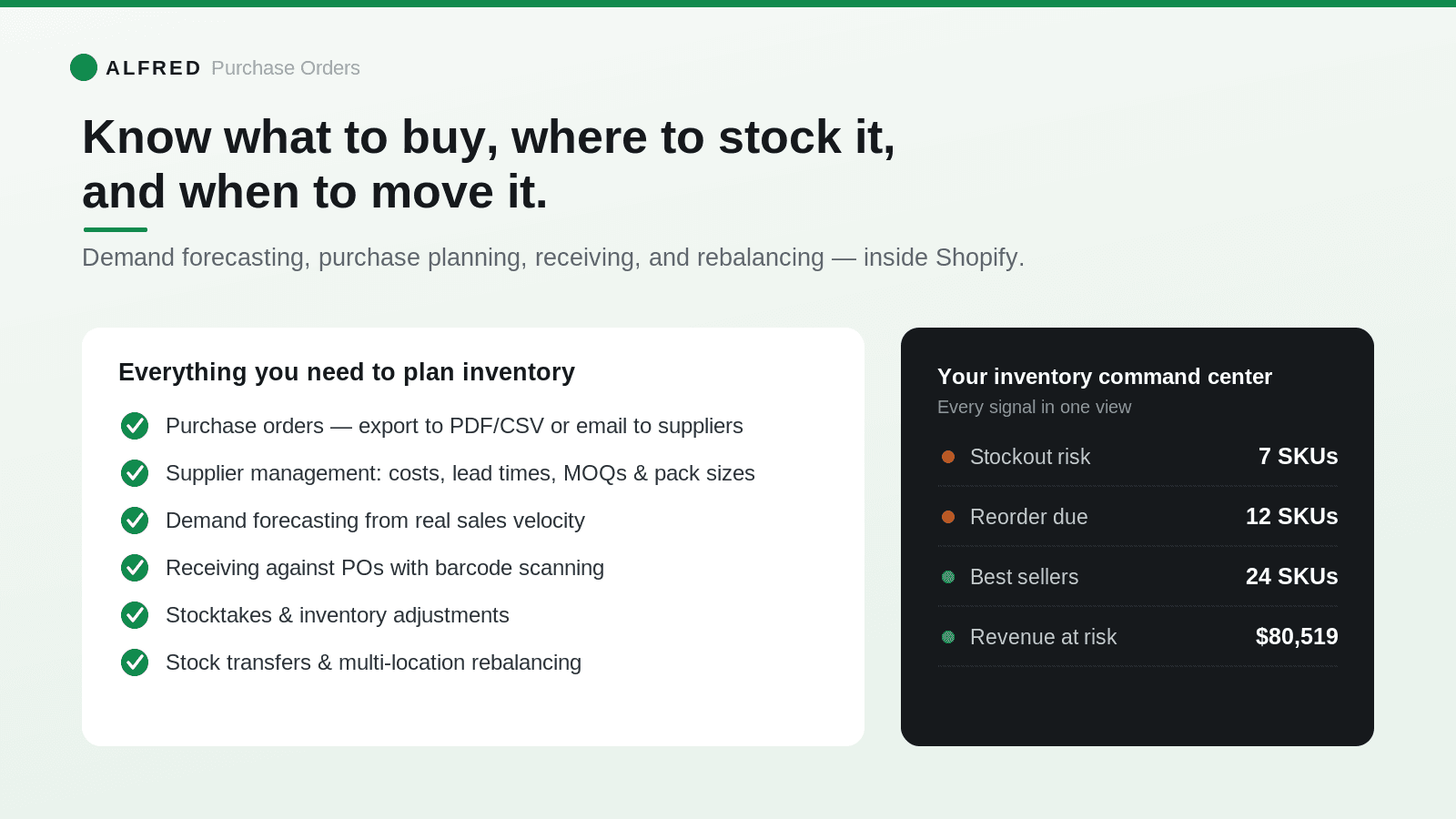Alfred inventory dashboard with stockout and reorder metrics