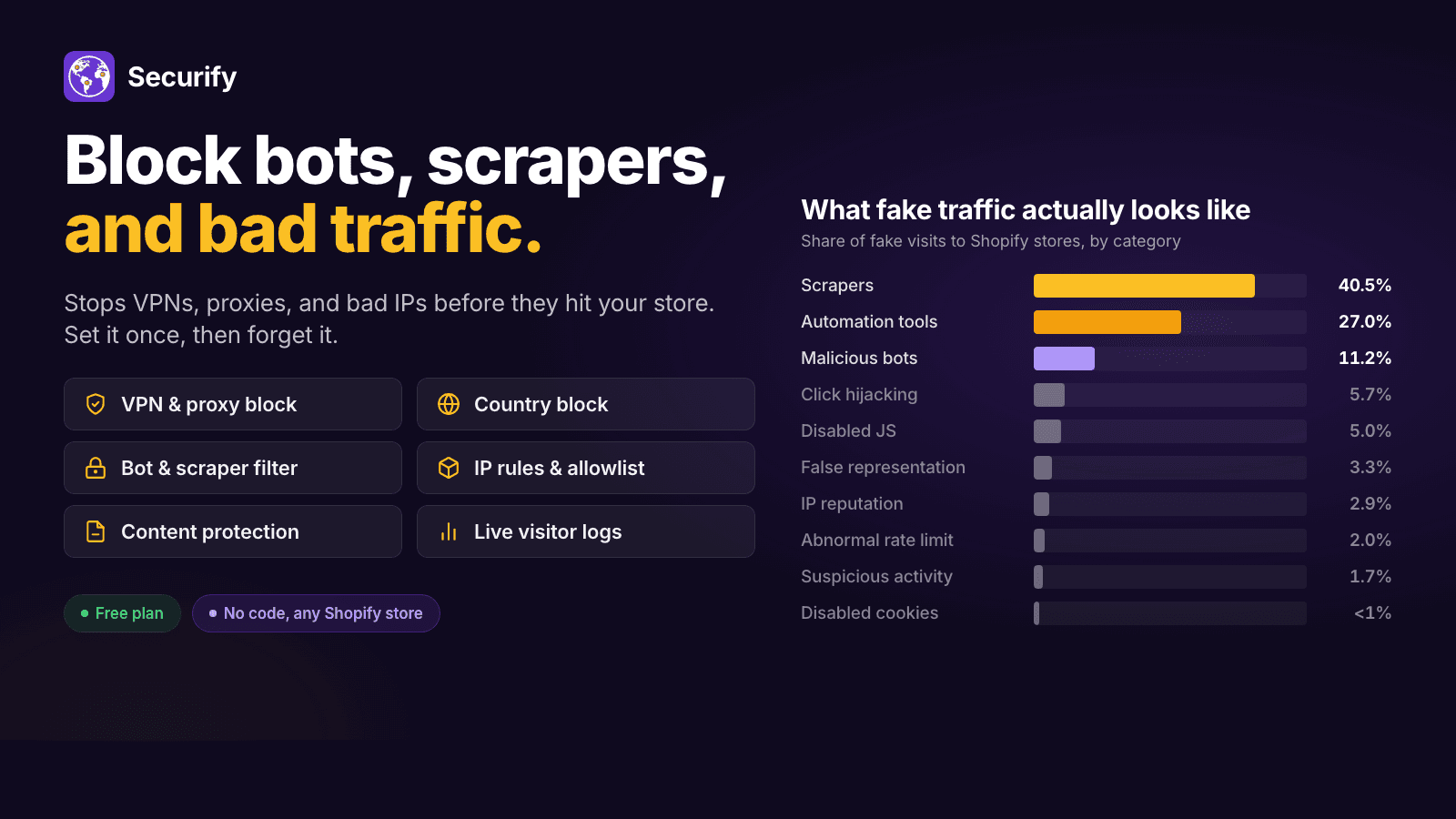 Securify - Country blocker, VPN and Bot protection