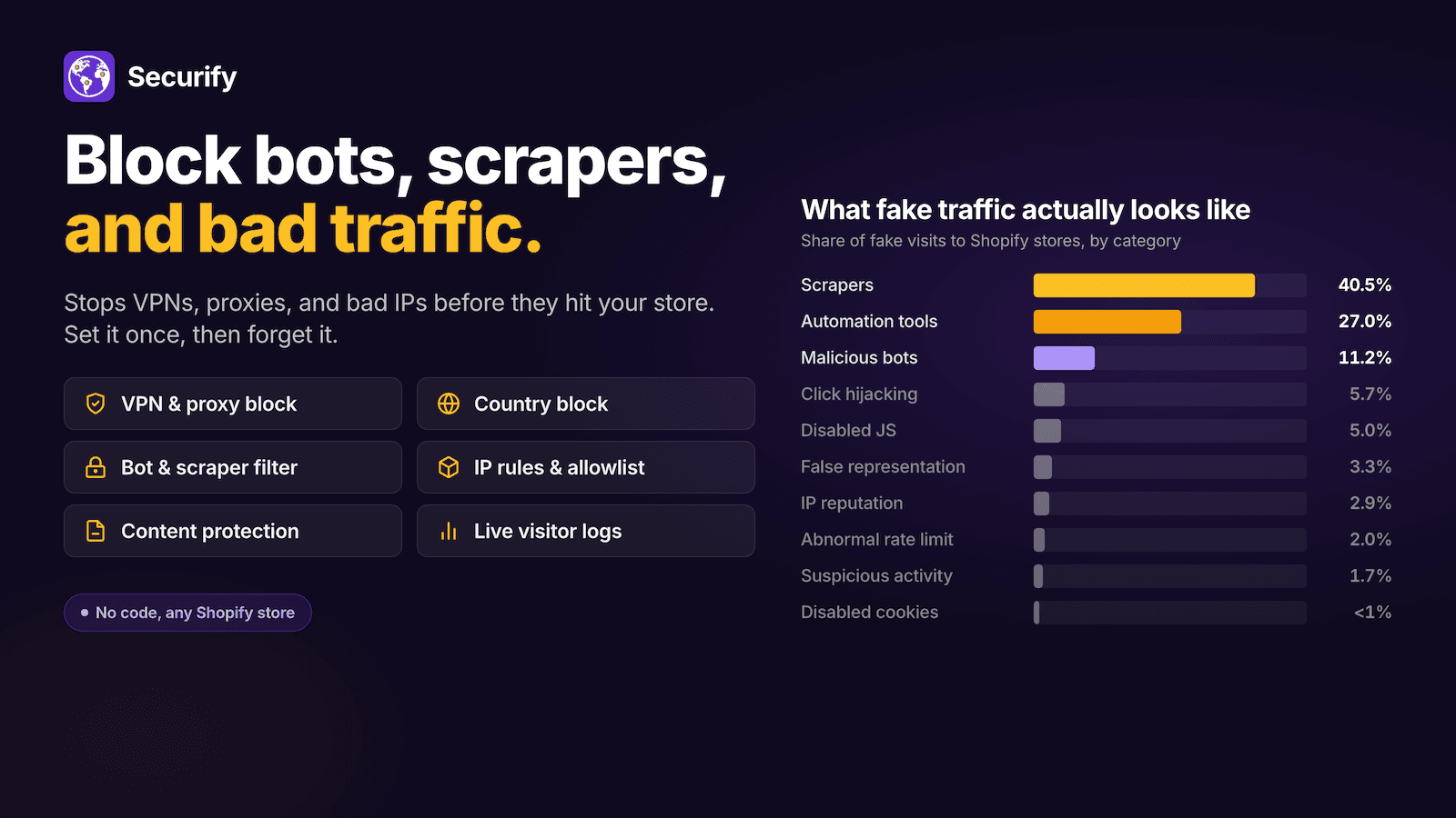 Securify - Country blocker, VPN and Bot protection