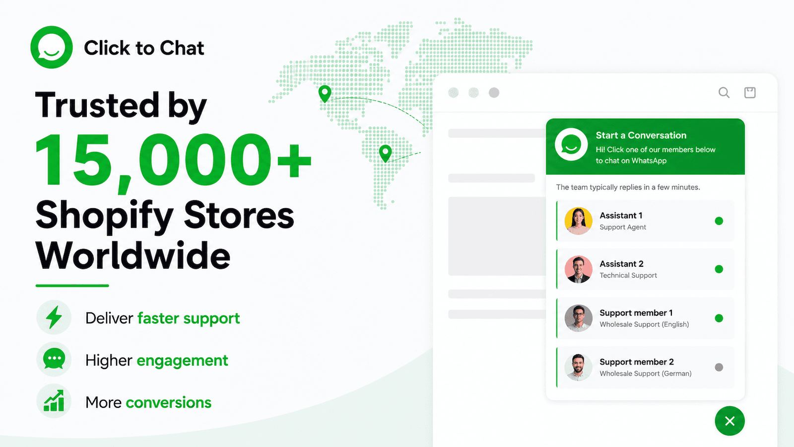 Trusted by 15,000 Shopify stores worldwide