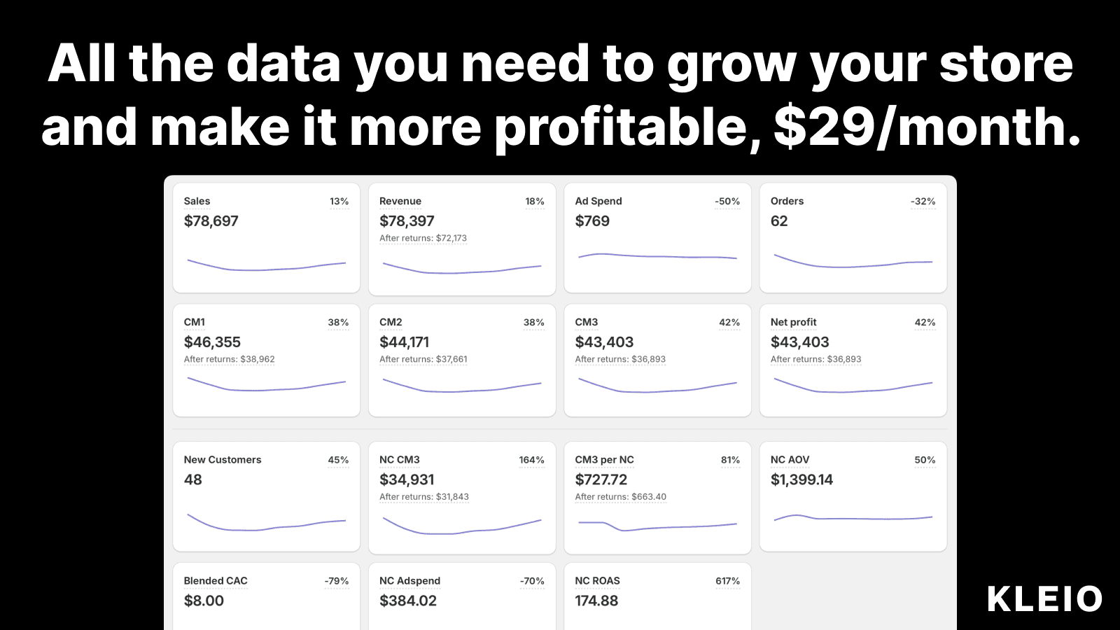 All the data you need to grow your store and make more profits.