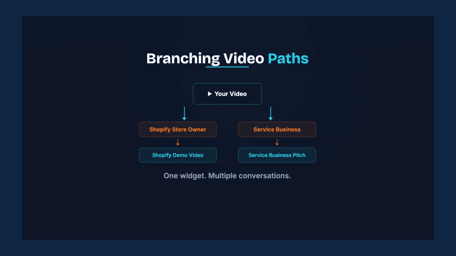 Video popup with email capture form on a storefront product page