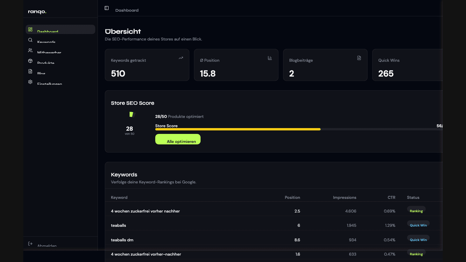 Ranqo SEO dashboard with keyword overview and quick wins