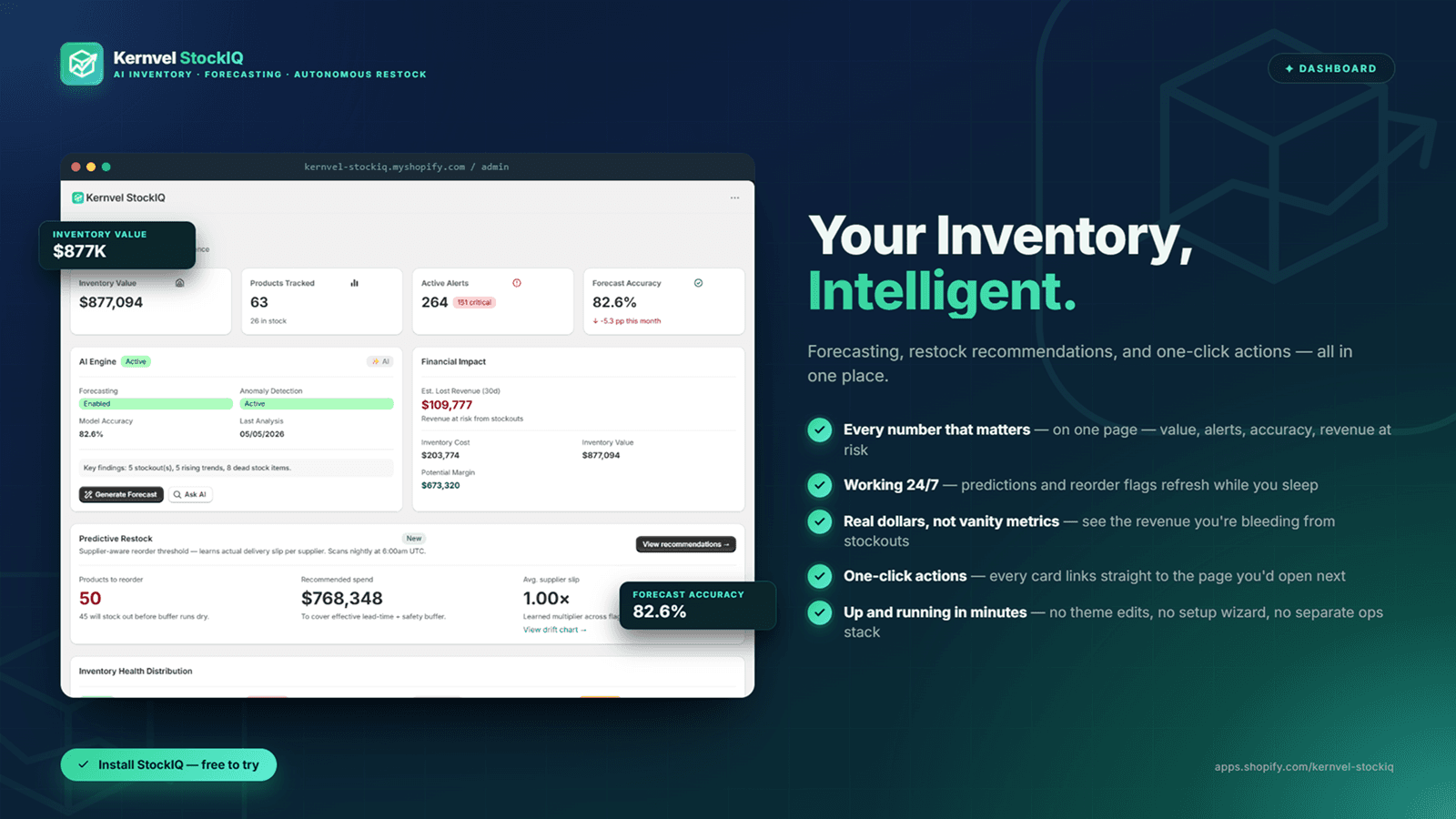 Kernvel StockIQ