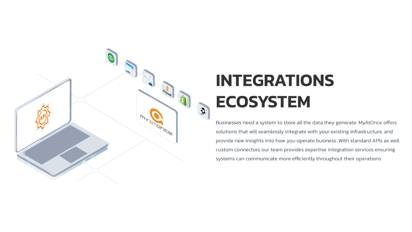 MYATONCE INTEGRATIONS ECOSYSTEM