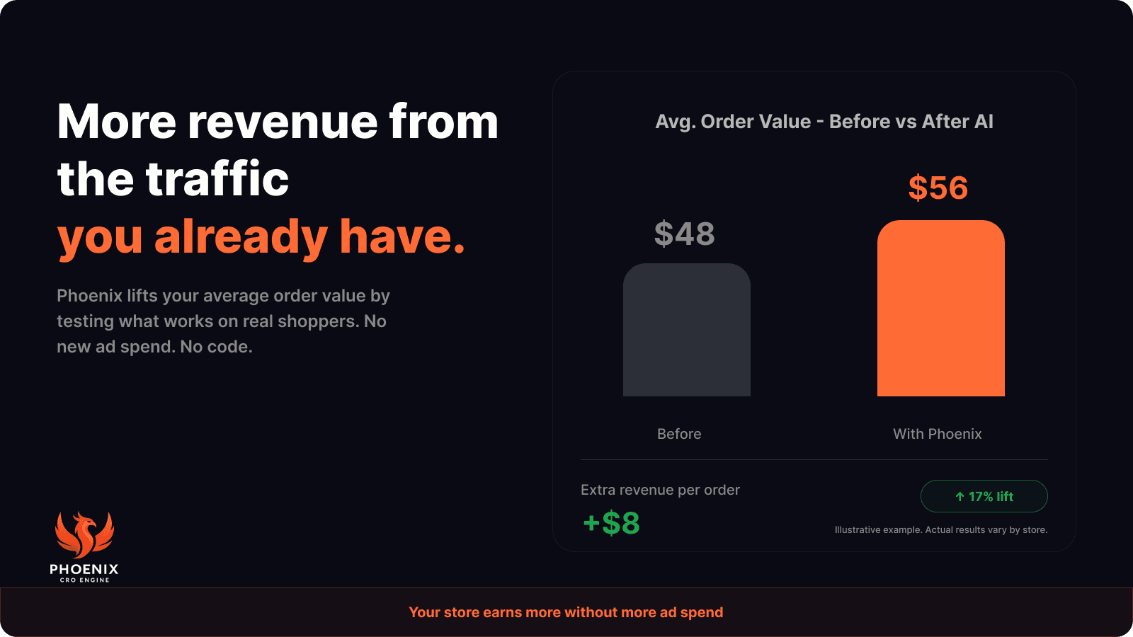 Revenue