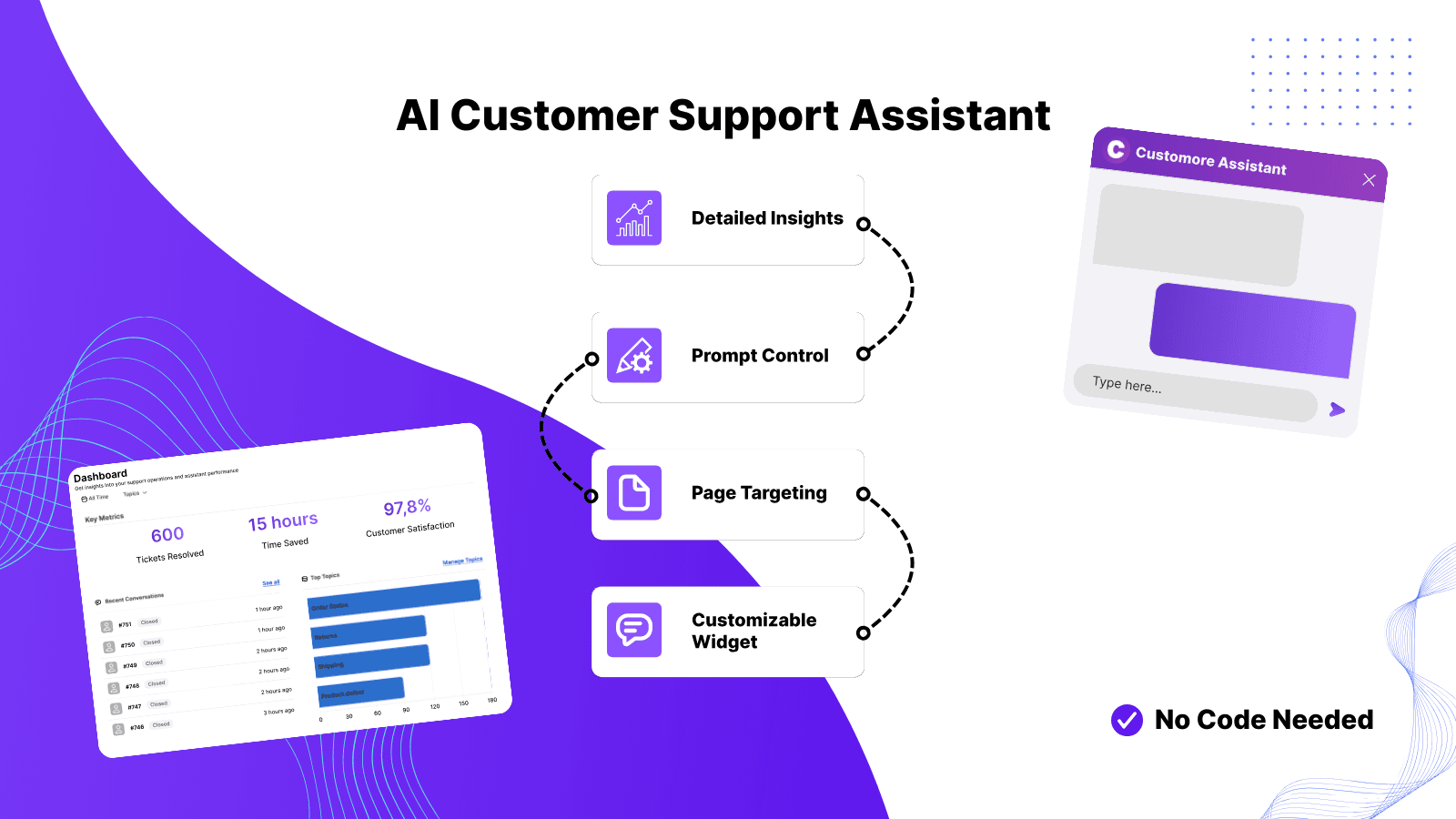 AI Customer Service