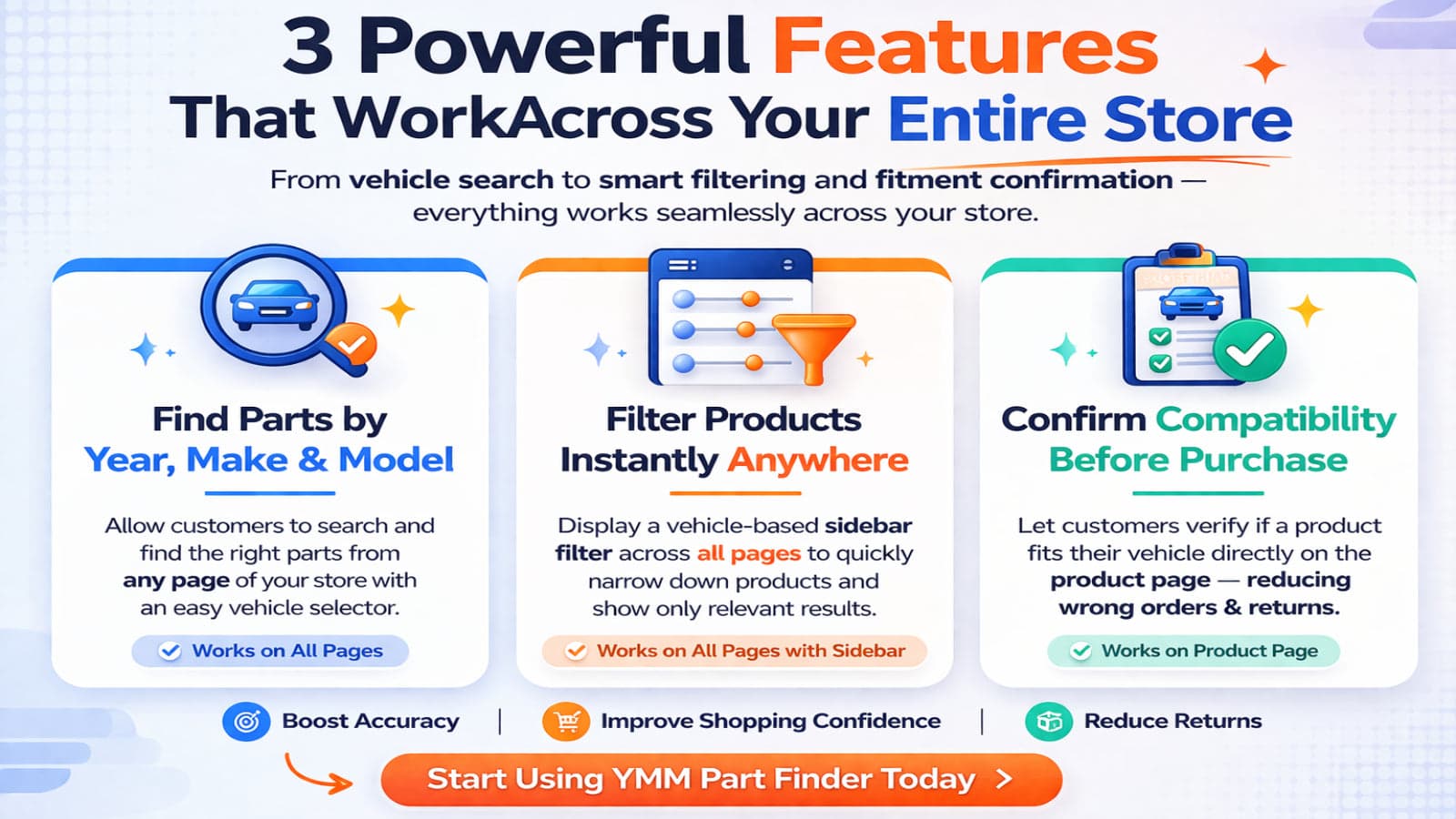 Automotive parts finder with vehicle year, make, and model filte