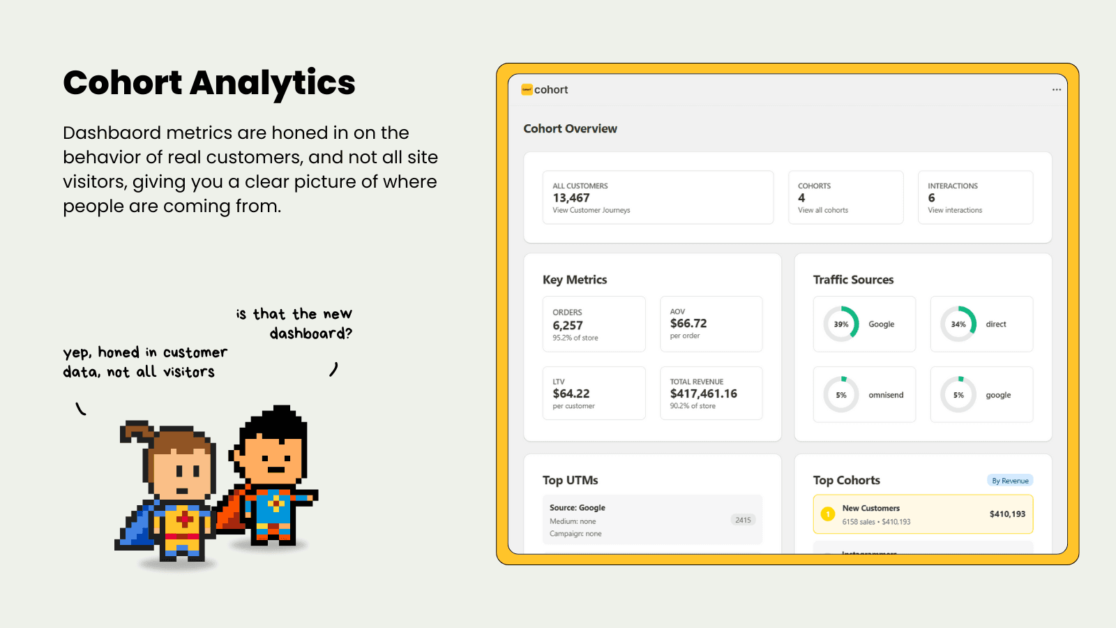 Cohort The Customer Journey App for Shopify
