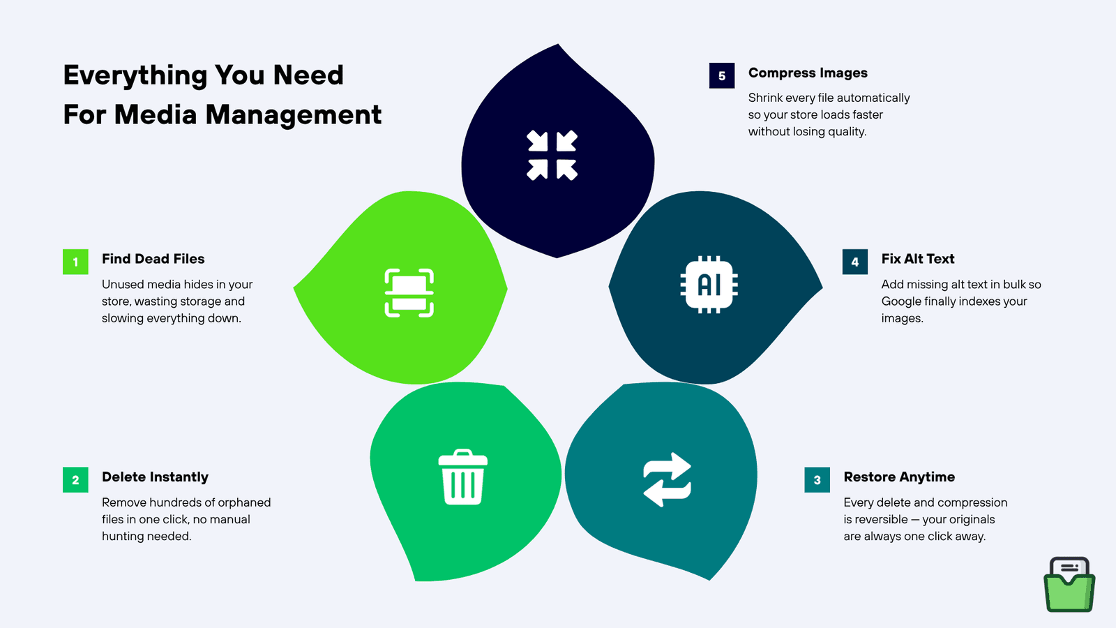Media Cleanup Shopify Features
