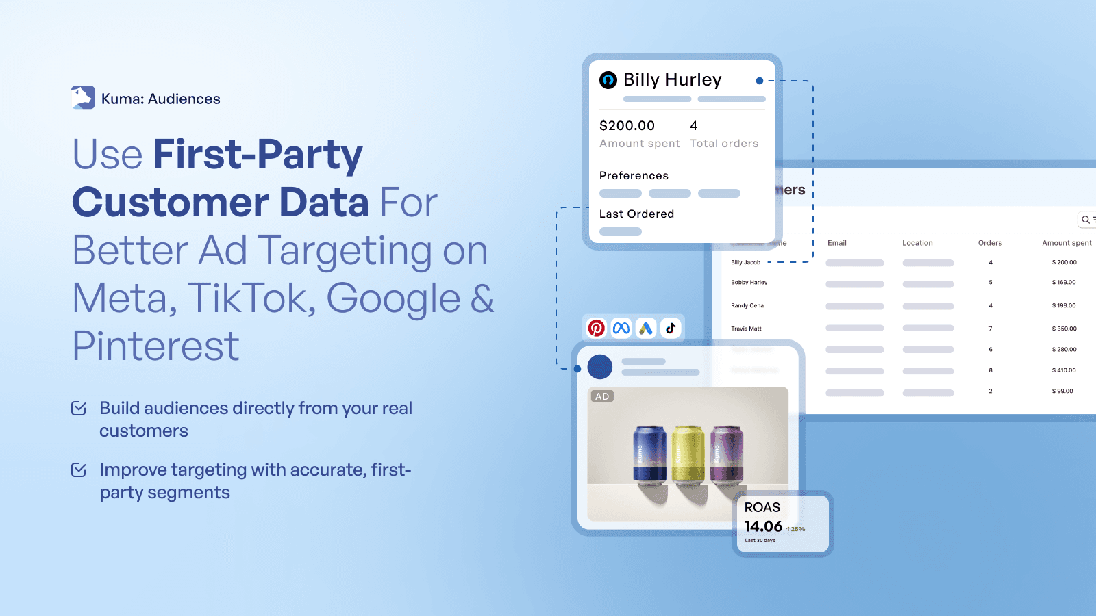 First-Party customer data for ad targeting on Meta, TikTok, etc