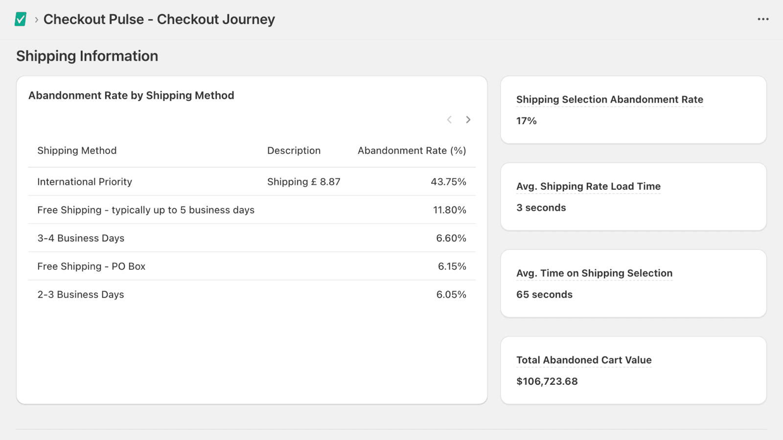 Checkout Pulse Dashboard