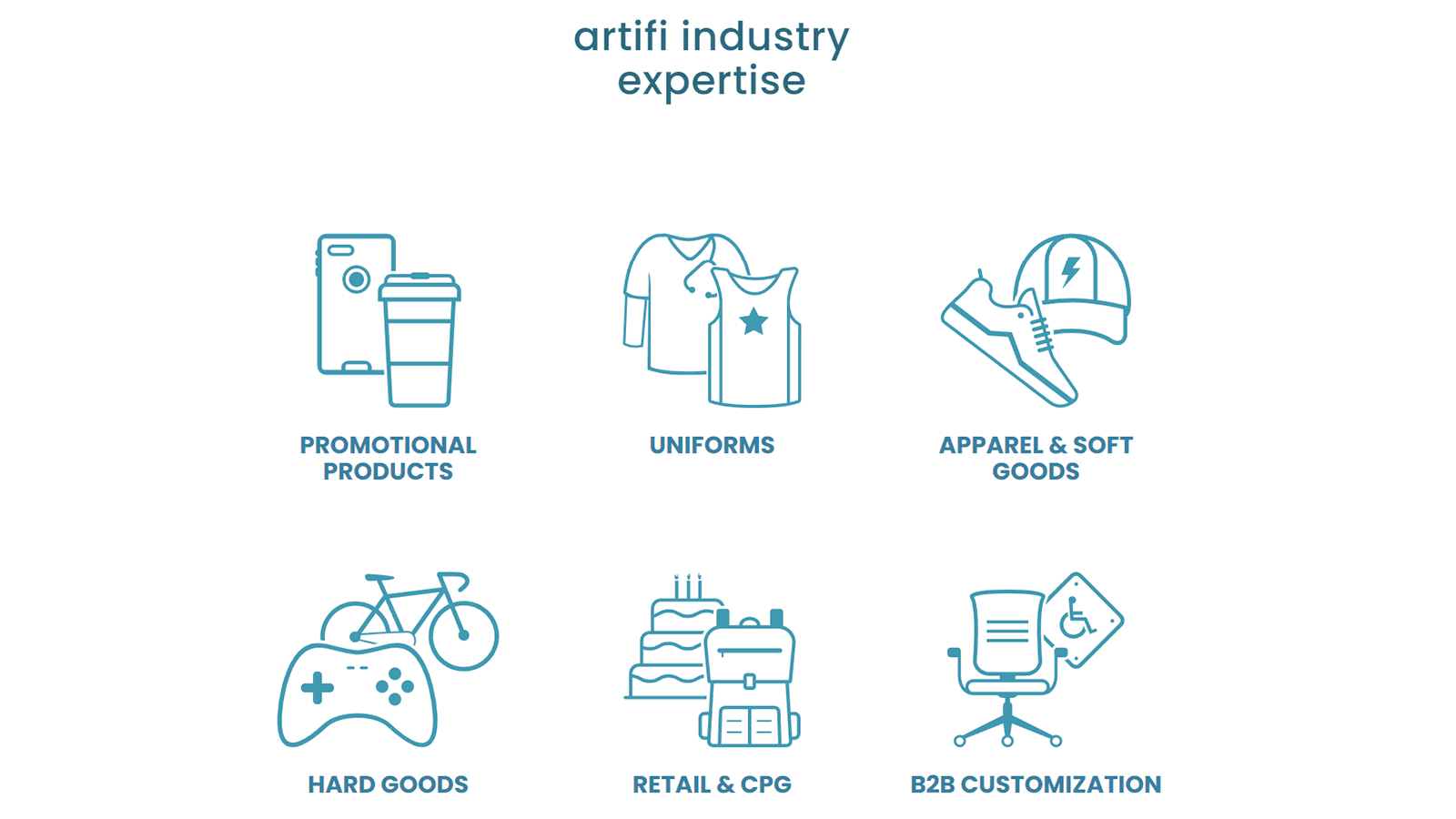 Artifi Shopify App