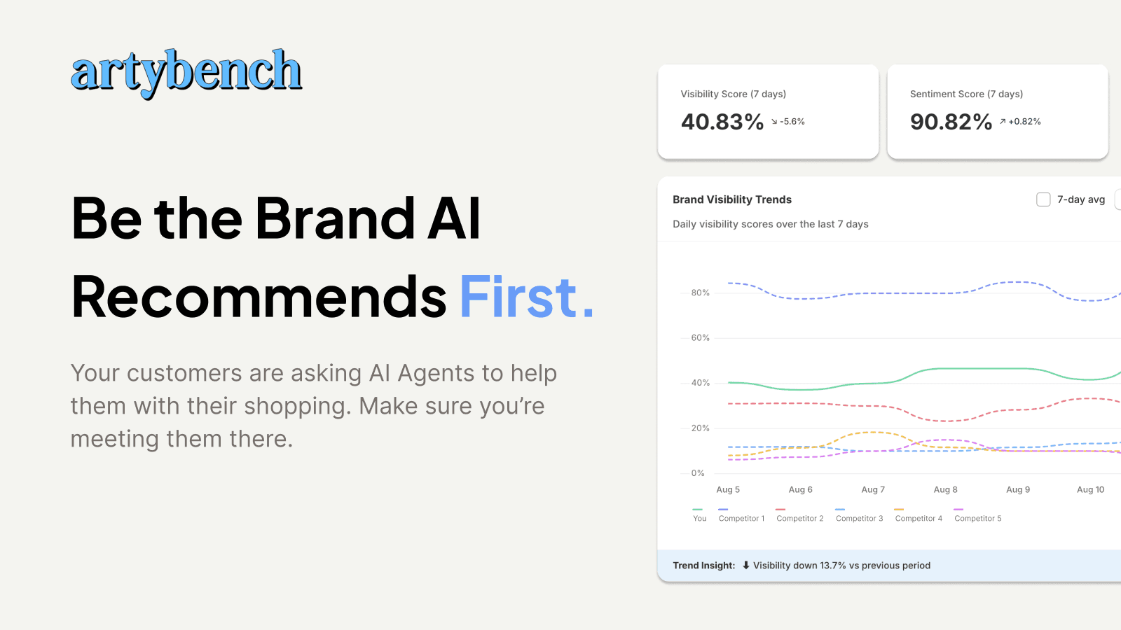 Artybench: Be the brand AI recommends first