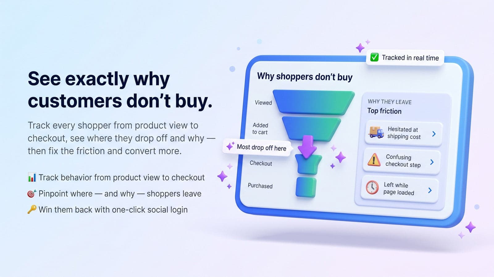See Why Customers Don't Buy