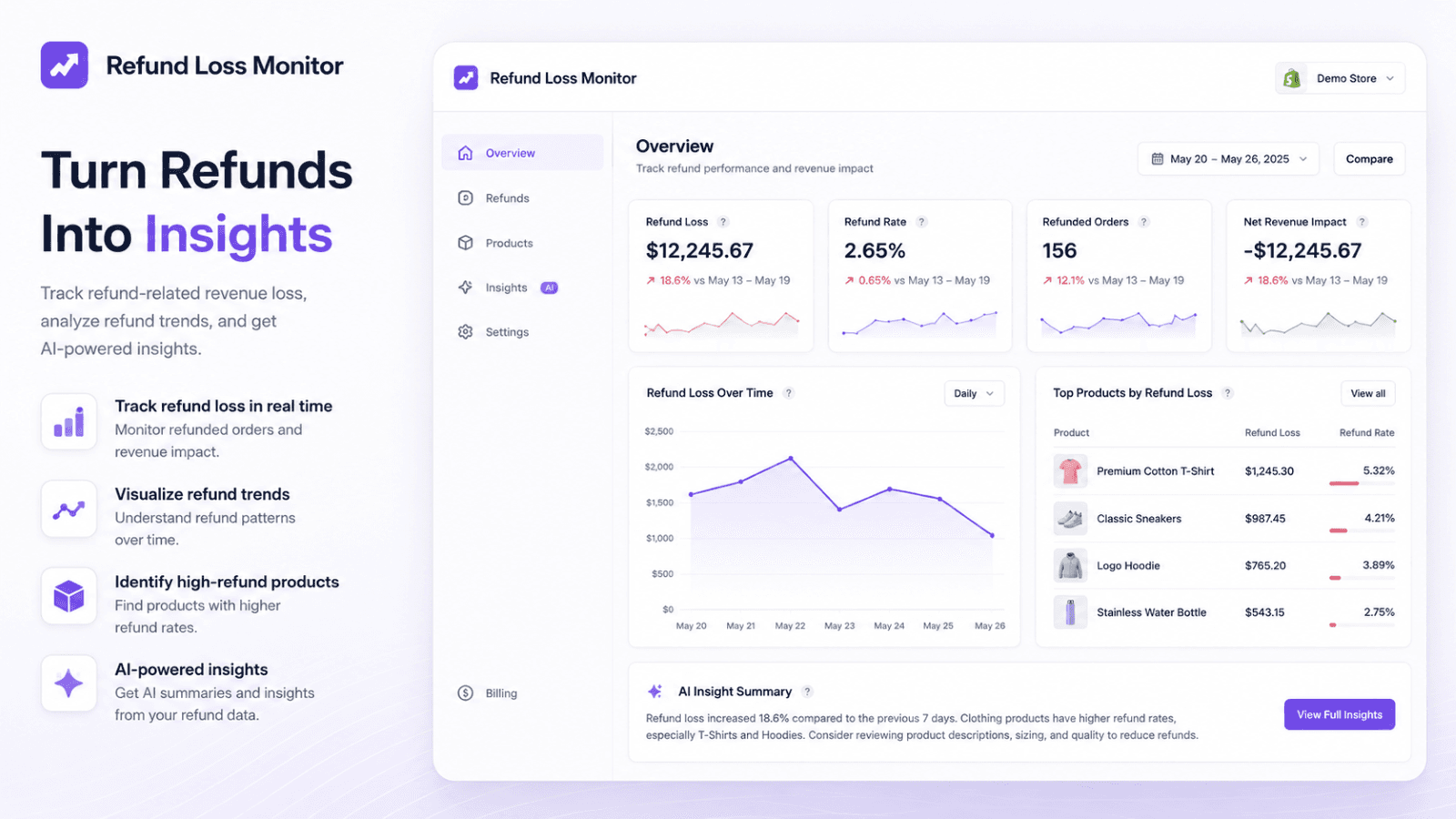 Monitor Refund Activity And Revenue Impact
