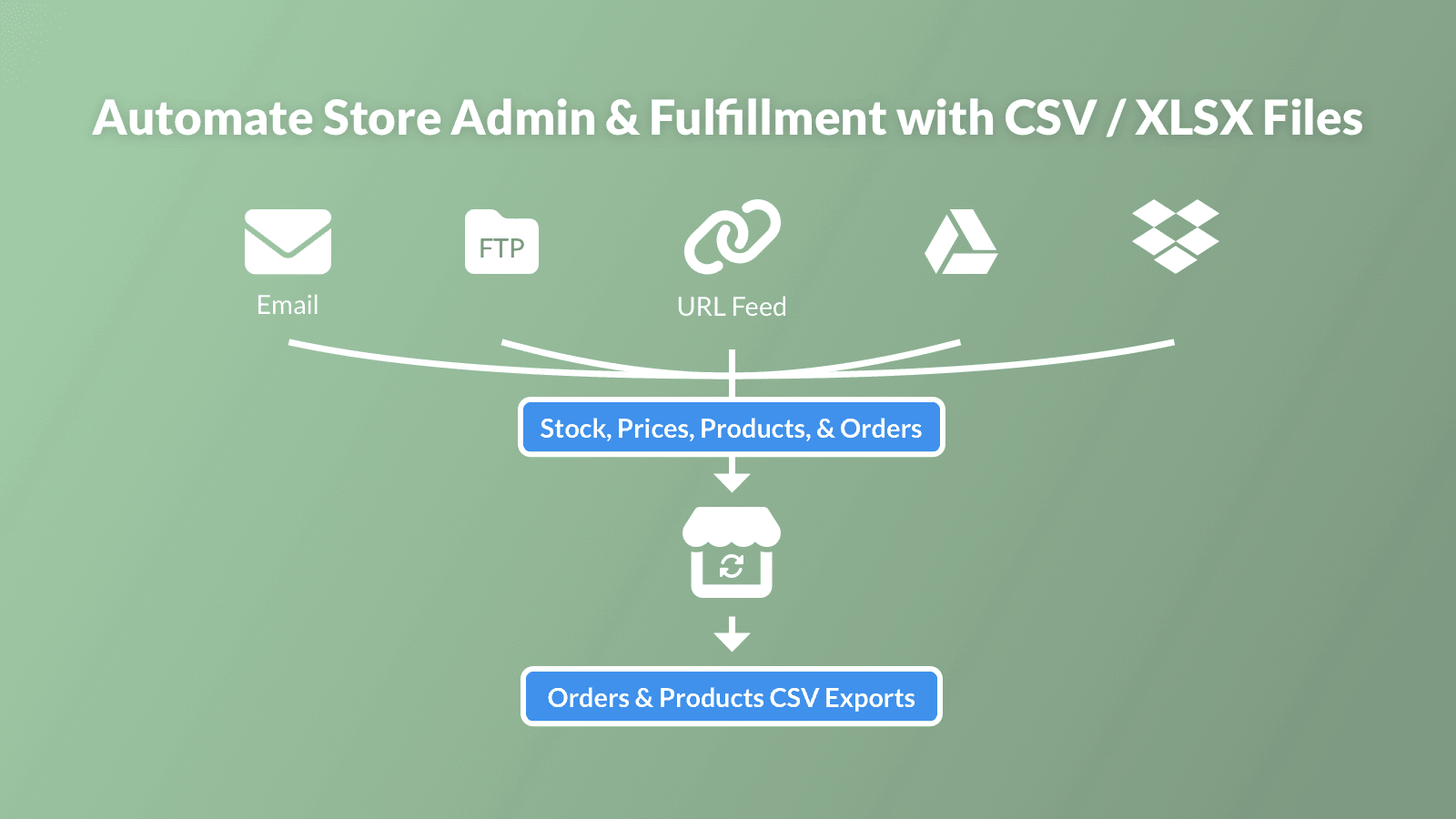 Automate store admin & fulfillment with CSV / XLSX Files