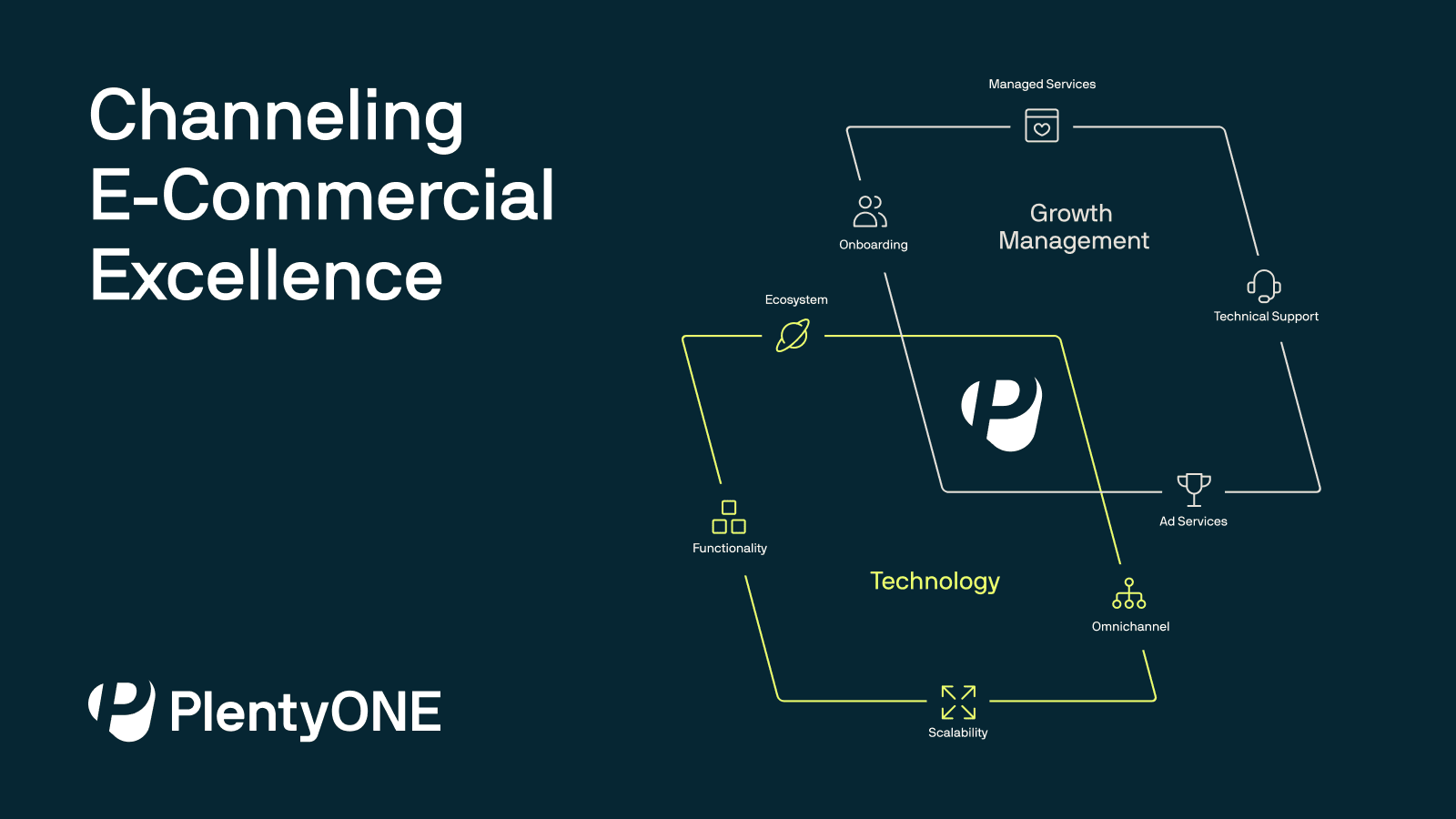 PlentyONE - Channeling E-Commercial Excellence